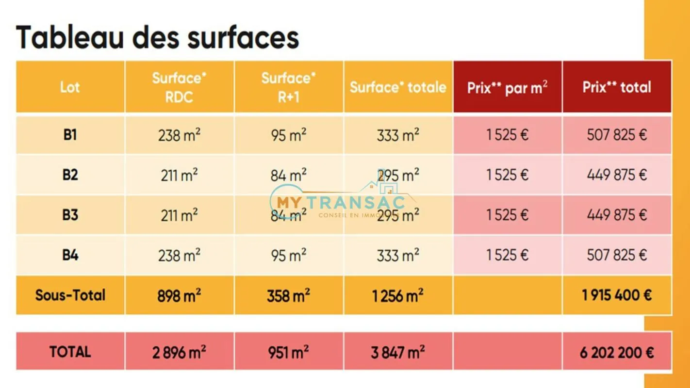 A VENDRE locaux d'activités neufs à partir de 117m² à CESSON